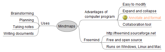 Mind map in Freemind